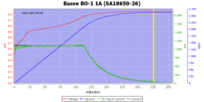 Basen%20BO-1%201A%20%28SA18650-26%29