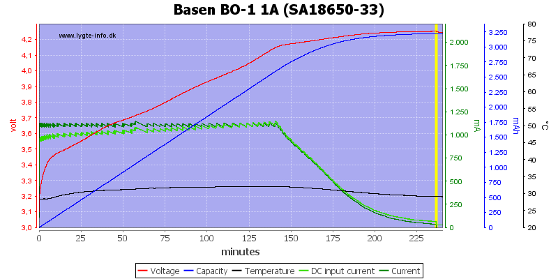 Basen%20BO-1%201A%20%28SA18650-33%29