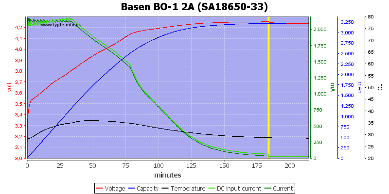 Basen%20BO-1%202A%20%28SA18650-33%29