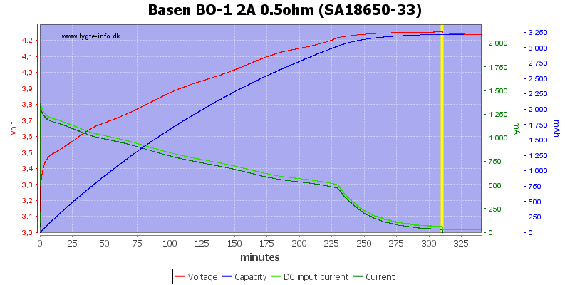 Basen%20BO-1%202A%200.5ohm%20%28SA18650-33%29