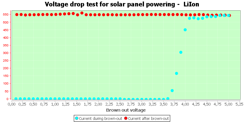 Charge%20Solar%20LiIon