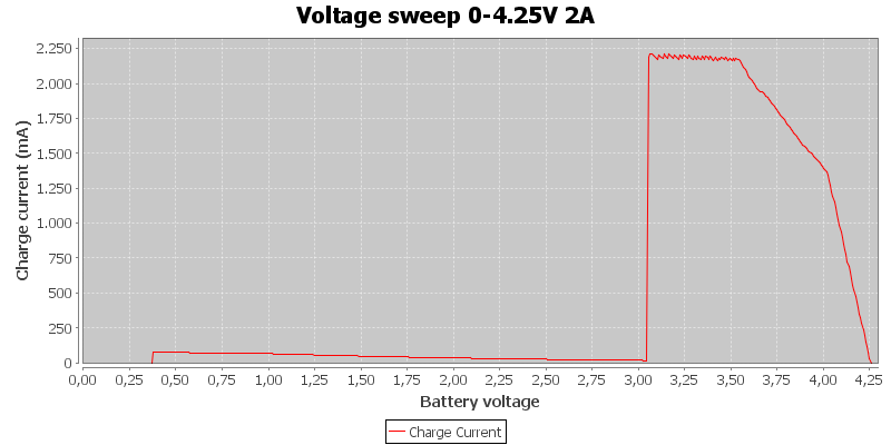 Voltage%20sweep%200-4.25V%202A