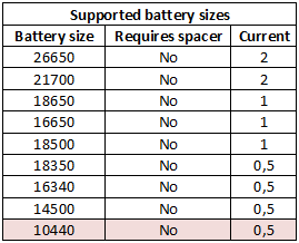 supportedBatterySizes