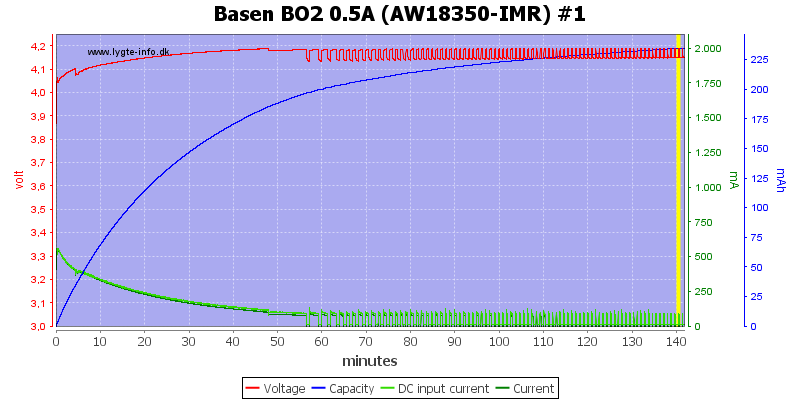 Basen%20BO2%200.5A%20%28AW18350-IMR%29%20%231