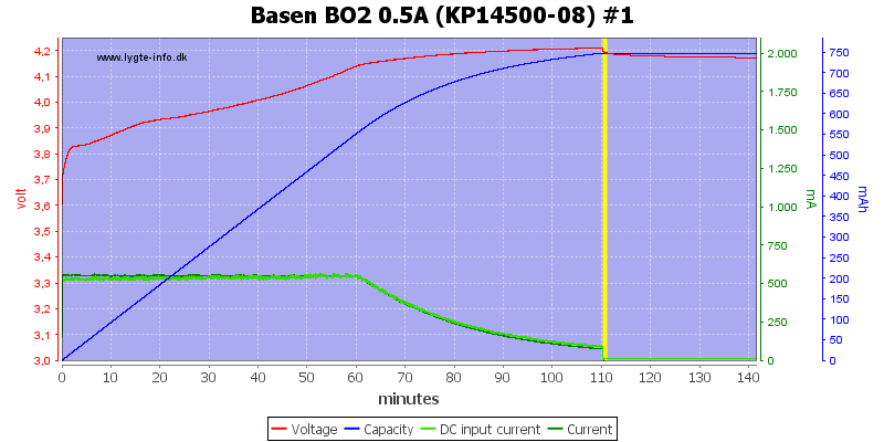 Basen%20BO2%200.5A%20%28KP14500-08%29%20%231