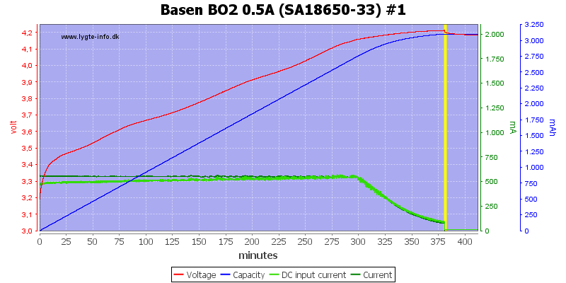 Basen%20BO2%200.5A%20%28SA18650-33%29%20%231
