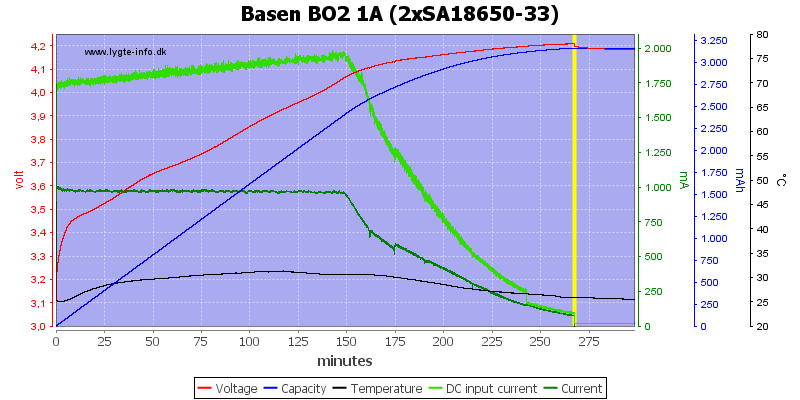 Basen%20BO2%201A%20%282xSA18650-33%29