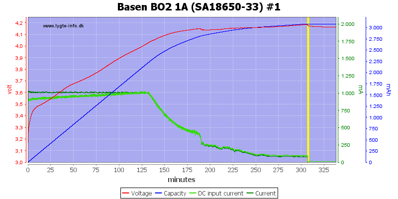 Basen%20BO2%201A%20%28SA18650-33%29%20%231