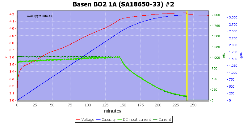 Basen%20BO2%201A%20%28SA18650-33%29%20%232