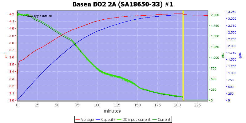 Basen%20BO2%202A%20%28SA18650-33%29%20%231