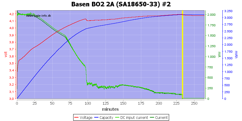 Basen%20BO2%202A%20%28SA18650-33%29%20%232