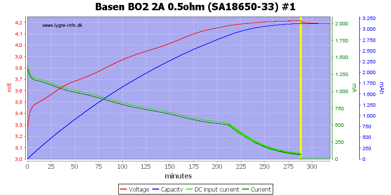 Basen%20BO2%202A%200.5ohm%20%28SA18650-33%29%20%231