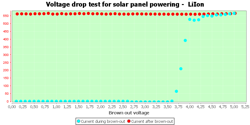 Charge%20Solar%20LiIon