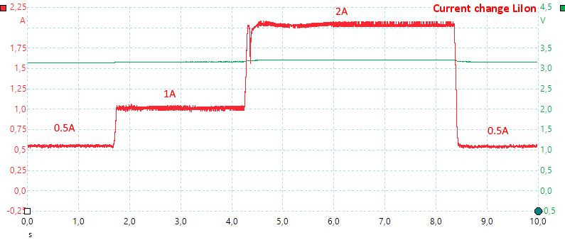 CurrentChangeLiIon