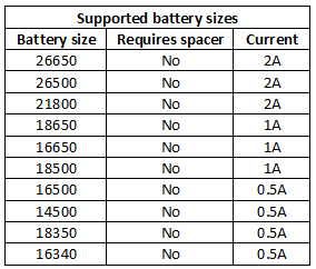 supportedBatterySizes