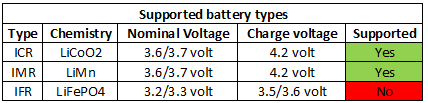 supportedBatteryTypes