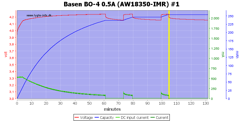 Basen%20BO-4%200.5A%20%28AW18350-IMR%29%20%231