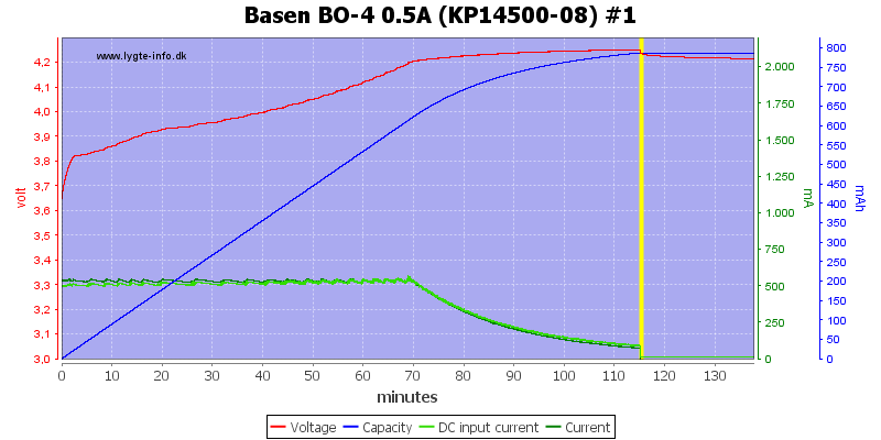 Basen%20BO-4%200.5A%20%28KP14500-08%29%20%231