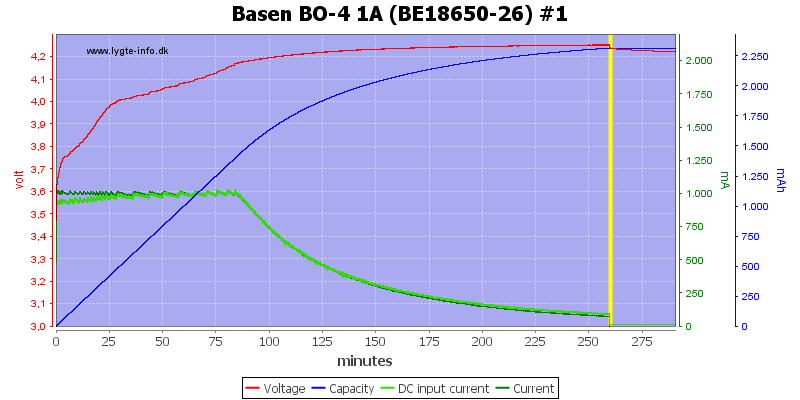 Basen%20BO-4%201A%20%28BE18650-26%29%20%231