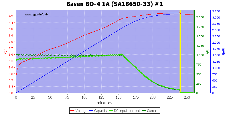 Basen%20BO-4%201A%20%28SA18650-33%29%20%231