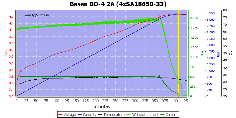 Basen%20BO-4%202A%20%284xSA18650-33%29