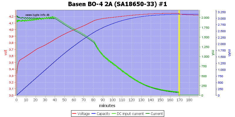 Basen%20BO-4%202A%20%28SA18650-33%29%20%231