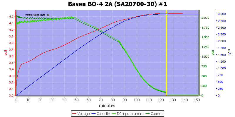 Basen%20BO-4%202A%20%28SA20700-30%29%20%231