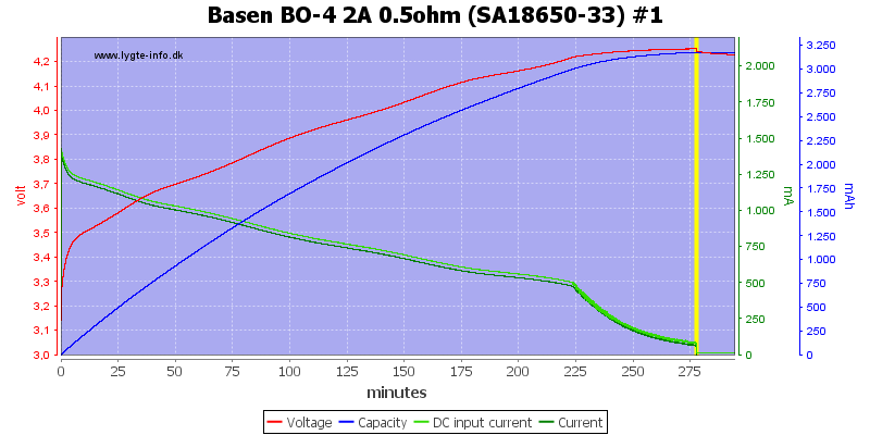 Basen%20BO-4%202A%200.5ohm%20%28SA18650-33%29%20%231