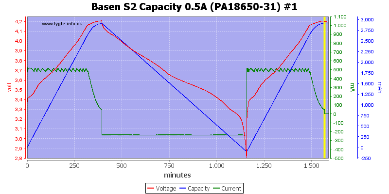 Basen%20S2%20Capacity%200.5A%20(PA18650-31)%20%231