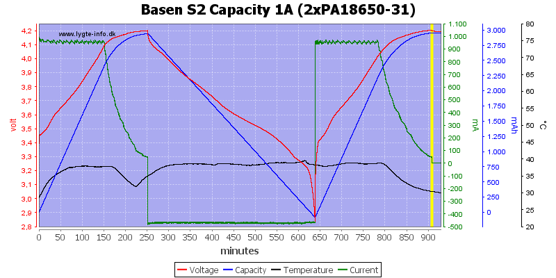 Basen%20S2%20Capacity%201A%20(2xPA18650-31)