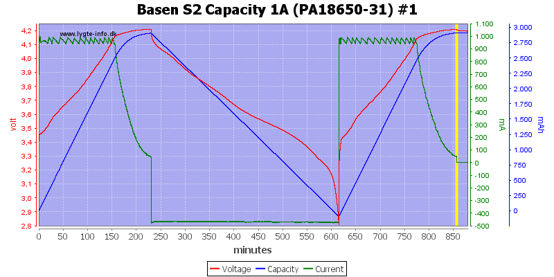 Basen%20S2%20Capacity%201A%20(PA18650-31)%20%231