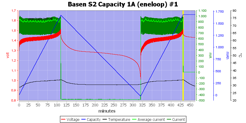Basen%20S2%20Capacity%201A%20(eneloop)%20%231