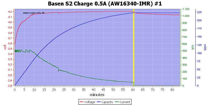 Basen%20S2%20Charge%200.5A%20(AW16340-IMR)%20%231