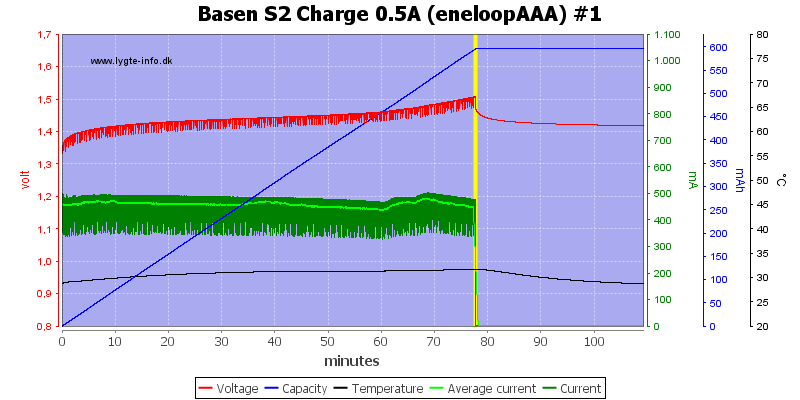 Basen%20S2%20Charge%200.5A%20(eneloopAAA)%20%231