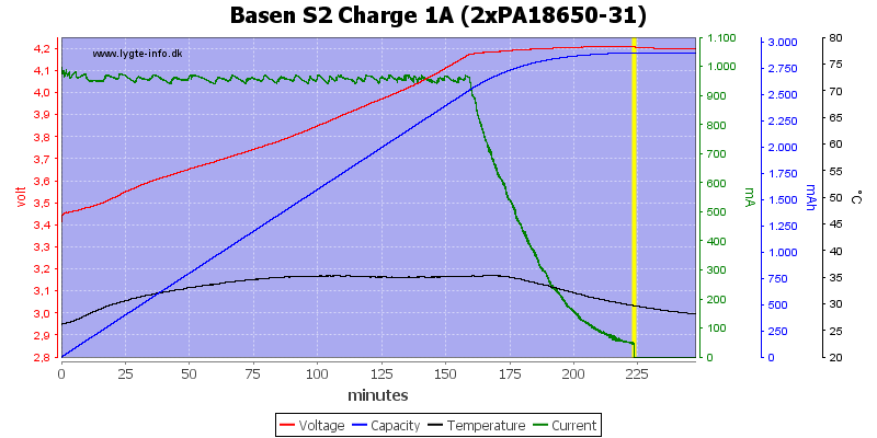 Basen%20S2%20Charge%201A%20(2xPA18650-31)