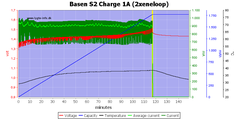 Basen%20S2%20Charge%201A%20(2xeneloop)