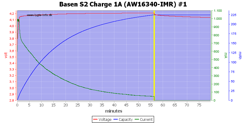 Basen%20S2%20Charge%201A%20(AW16340-IMR)%20%231