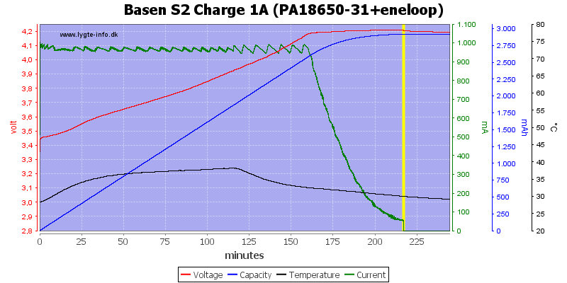 Basen%20S2%20Charge%201A%20(PA18650-31+eneloop)