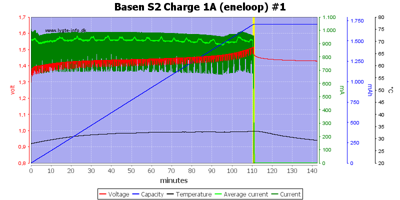 Basen%20S2%20Charge%201A%20(eneloop)%20%231
