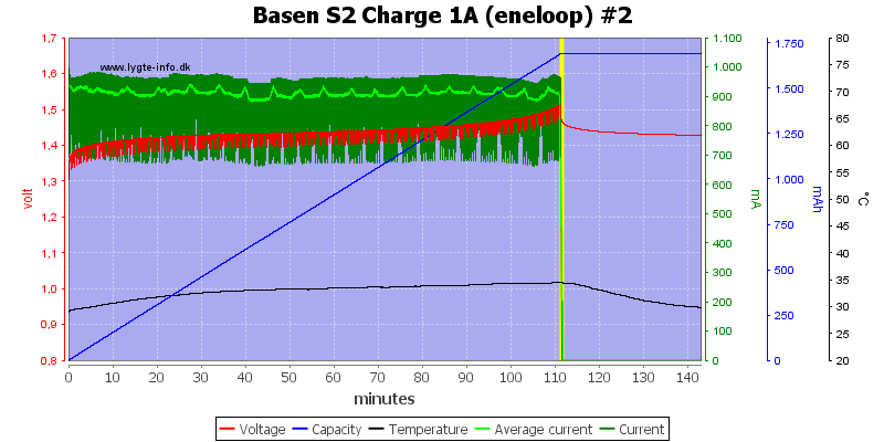 Basen%20S2%20Charge%201A%20(eneloop)%20%232