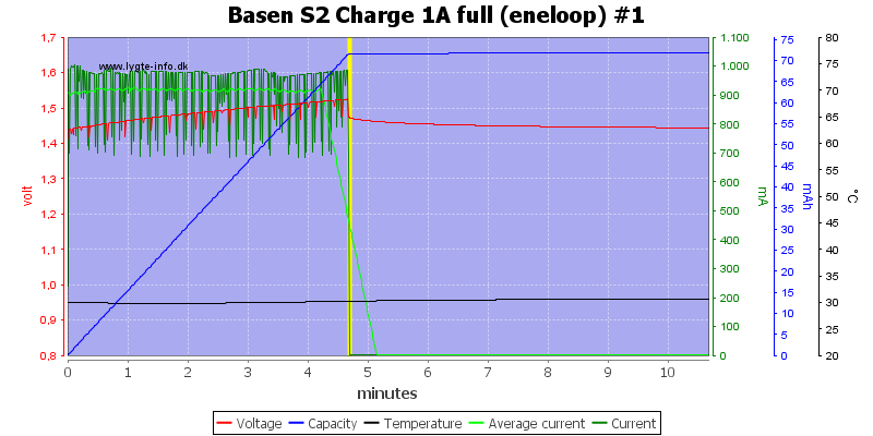 Basen%20S2%20Charge%201A%20full%20(eneloop)%20%231
