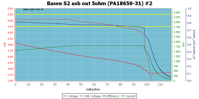 Basen%20S2%20usb%20out%205ohm%20(PA18650-31)%20%232
