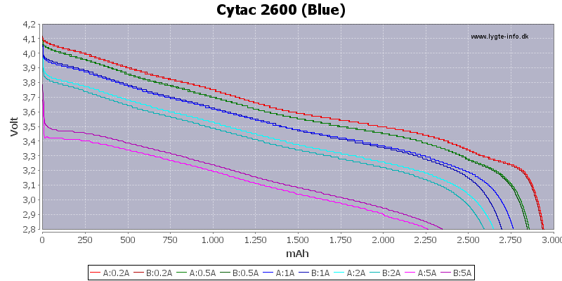 Capacity-Cytac-2600