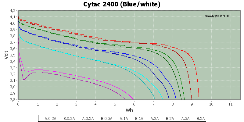 Energy-Cytac-2400