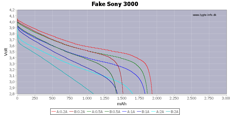 Capacity-FakeSony-3000