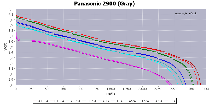 Capacity-Panasonic-2900