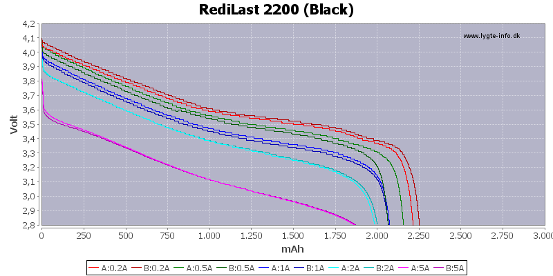 Capacity-RediLast-2200
