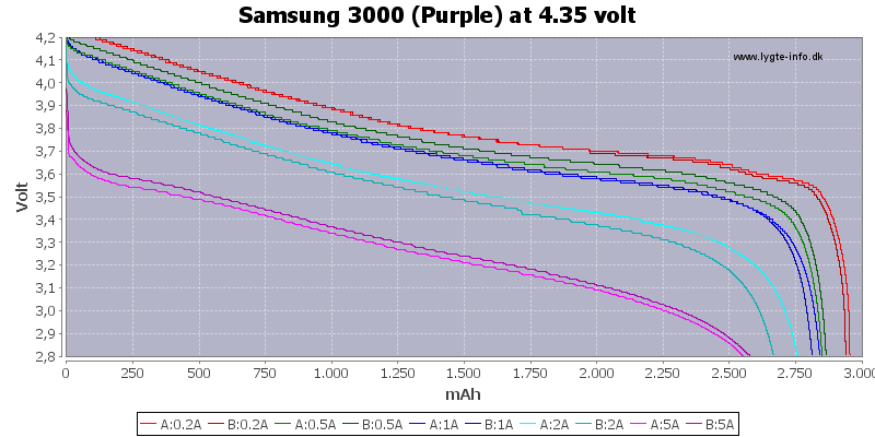 Capacity-Samsung-3000-4.35V