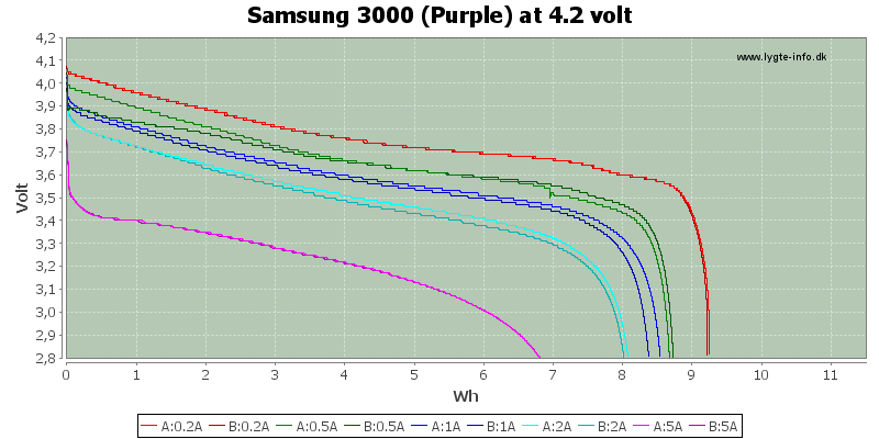 Energy-Samsung-3000