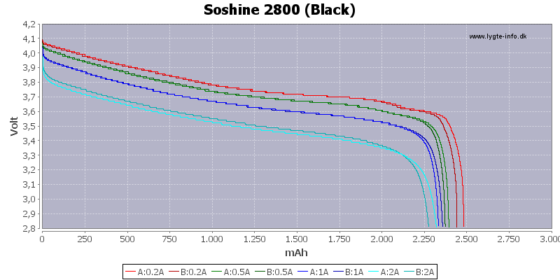 Capacity-Soshine-2800